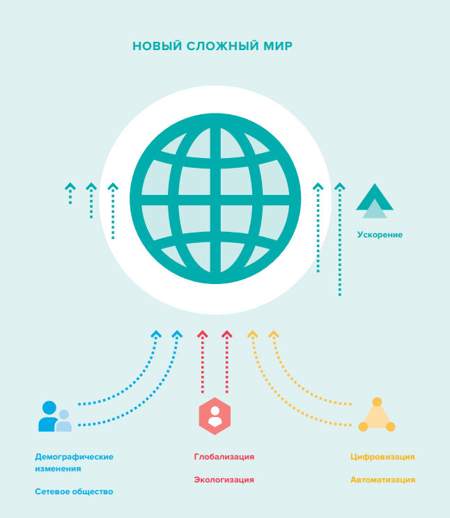 7 трендов humaneducation.ru