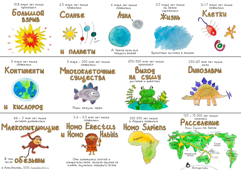 Плакат "История Мира и Человека" humaneducation.ru
